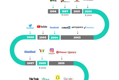 redes sociales porn|Redes Sociales Porn Videos .